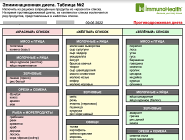 Продукты разбитые на кластеры , где зелёные - основной список продуктов