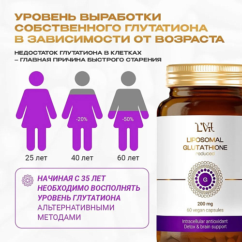 Липосомальный Глутатион фото